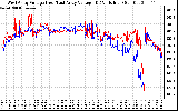 Solar PV/Inverter Performance Photovoltaic Panel Voltage Output