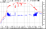 Solar PV/Inverter Performance Inverter Operating Temperature