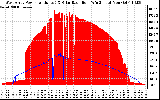 Solar PV/Inverter Performance West Array Power Output & Solar Radiation