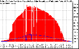 Solar PV/Inverter Performance Total PV Panel Power Output & Effective Solar Radiation