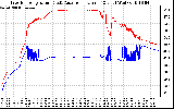 Solar PV/Inverter Performance Inverter Operating Temperature