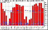 Solar PV/Inverter Performance Monthly Solar Energy Production Running Average