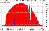 Solar PV/Inverter Performance East Array Power Output & Effective Solar Radiation