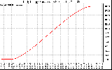 Solar PV/Inverter Performance Daily Energy Production