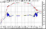 Solar PV/Inverter Performance Inverter Operating Temperature