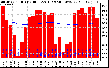 Solar PV/Inverter Performance Monthly Solar Energy Production Running Average