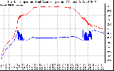 Solar PV/Inverter Performance Inverter Operating Temperature