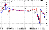 Solar PV/Inverter Performance Photovoltaic Panel Voltage Output