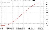 Solar PV/Inverter Performance Daily Energy Production