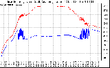 Solar PV/Inverter Performance Inverter Operating Temperature