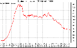 Solar PV/Inverter Performance Outdoor Temperature