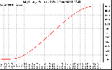 Solar PV/Inverter Performance Daily Energy Production