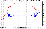 Solar PV/Inverter Performance Inverter Operating Temperature