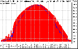 Solar PV/Inverter Performance Solar Radiation & Effective Solar Radiation per Minute