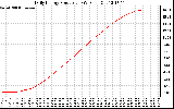 Solar PV/Inverter Performance Daily Energy Production