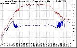 Solar PV/Inverter Performance Inverter Operating Temperature