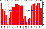 Solar PV/Inverter Performance Monthly Solar Energy Production Running Average