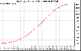 Solar PV/Inverter Performance Daily Energy Production