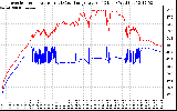 Solar PV/Inverter Performance Inverter Operating Temperature