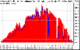 Solar PV/Inverter Performance Solar Radiation & Effective Solar Radiation per Minute