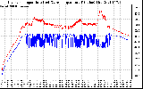 Solar PV/Inverter Performance Inverter Operating Temperature