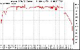 Solar PV/Inverter Performance Inverter DC to AC Conversion Efficiency