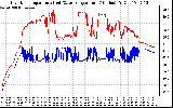 Solar PV/Inverter Performance Inverter Operating Temperature