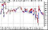 Solar PV/Inverter Performance Photovoltaic Panel Voltage Output