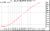 Solar PV/Inverter Performance Daily Energy Production