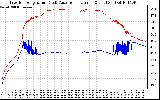 Solar PV/Inverter Performance Inverter Operating Temperature