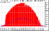 Solar PV/Inverter Performance East Array Power Output & Effective Solar Radiation