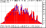 Solar PV/Inverter Performance Solar Radiation & Effective Solar Radiation per Minute