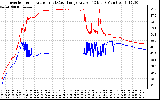 Solar PV/Inverter Performance Inverter Operating Temperature