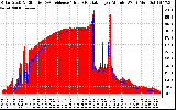 Solar PV/Inverter Performance Solar Radiation & Effective Solar Radiation per Minute