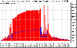 Solar PV/Inverter Performance West Array Power Output & Solar Radiation