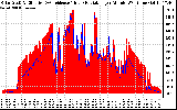 Solar PV/Inverter Performance Solar Radiation & Effective Solar Radiation per Minute