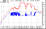 Solar PV/Inverter Performance Inverter Operating Temperature