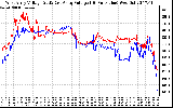 Solar PV/Inverter Performance Photovoltaic Panel Voltage Output