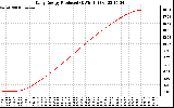 Solar PV/Inverter Performance Daily Energy Production