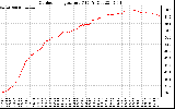 Solar PV/Inverter Performance Outdoor Temperature