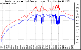 Solar PV/Inverter Performance Inverter Operating Temperature