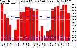 Solar PV/Inverter Performance Monthly Solar Energy Production Running Average