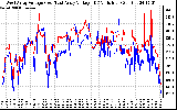 Solar PV/Inverter Performance Photovoltaic Panel Voltage Output