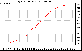 Solar PV/Inverter Performance Daily Energy Production