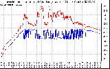 Solar PV/Inverter Performance Inverter Operating Temperature