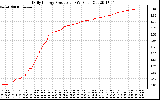 Solar PV/Inverter Performance Daily Energy Production