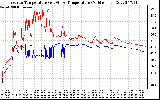 Solar PV/Inverter Performance Inverter Operating Temperature