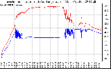 Solar PV/Inverter Performance Inverter Operating Temperature