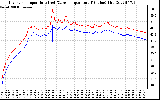 Solar PV/Inverter Performance Inverter Operating Temperature