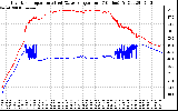 Solar PV/Inverter Performance Inverter Operating Temperature